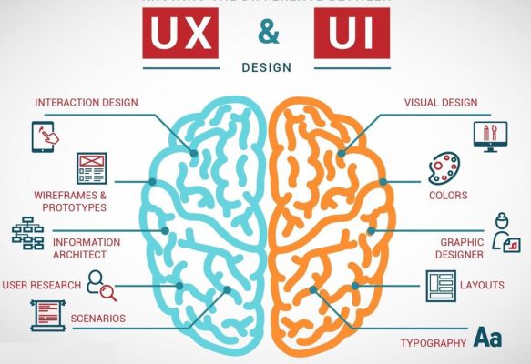 UX vs UI Web design